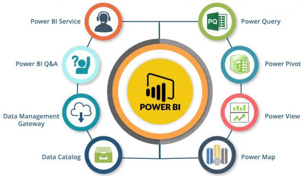 What is PowerBI